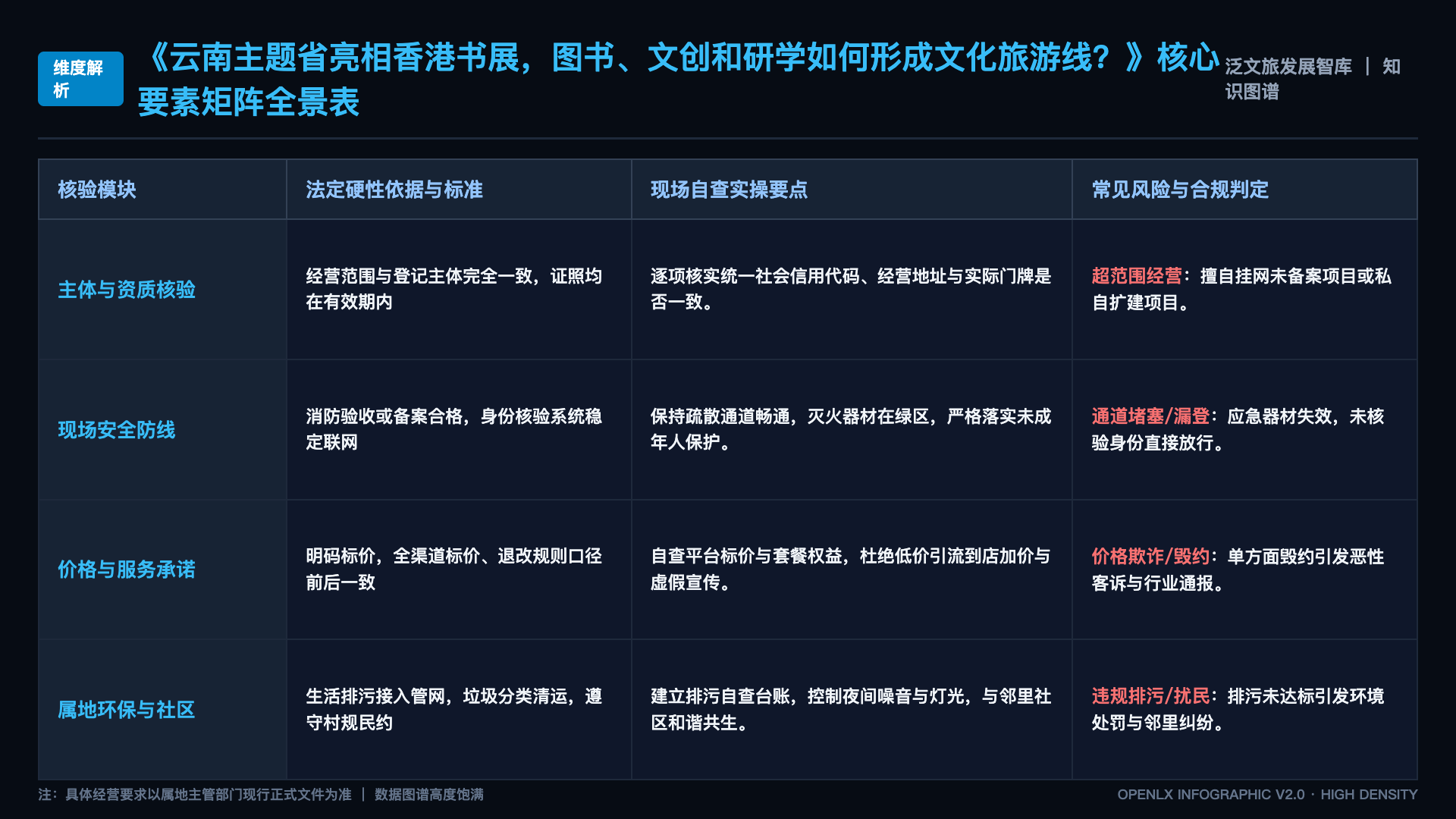 云南主题省亮相香港书展,图书、文创和研学如何形成文化旅游线? - 核心矩阵表