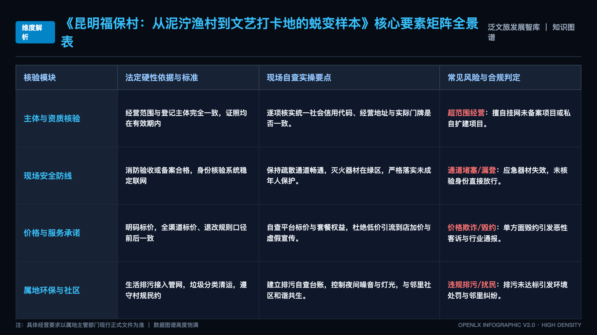 昆明福保村:从泥泞渔村到文艺打卡地的蜕变样本 - 核心矩阵表