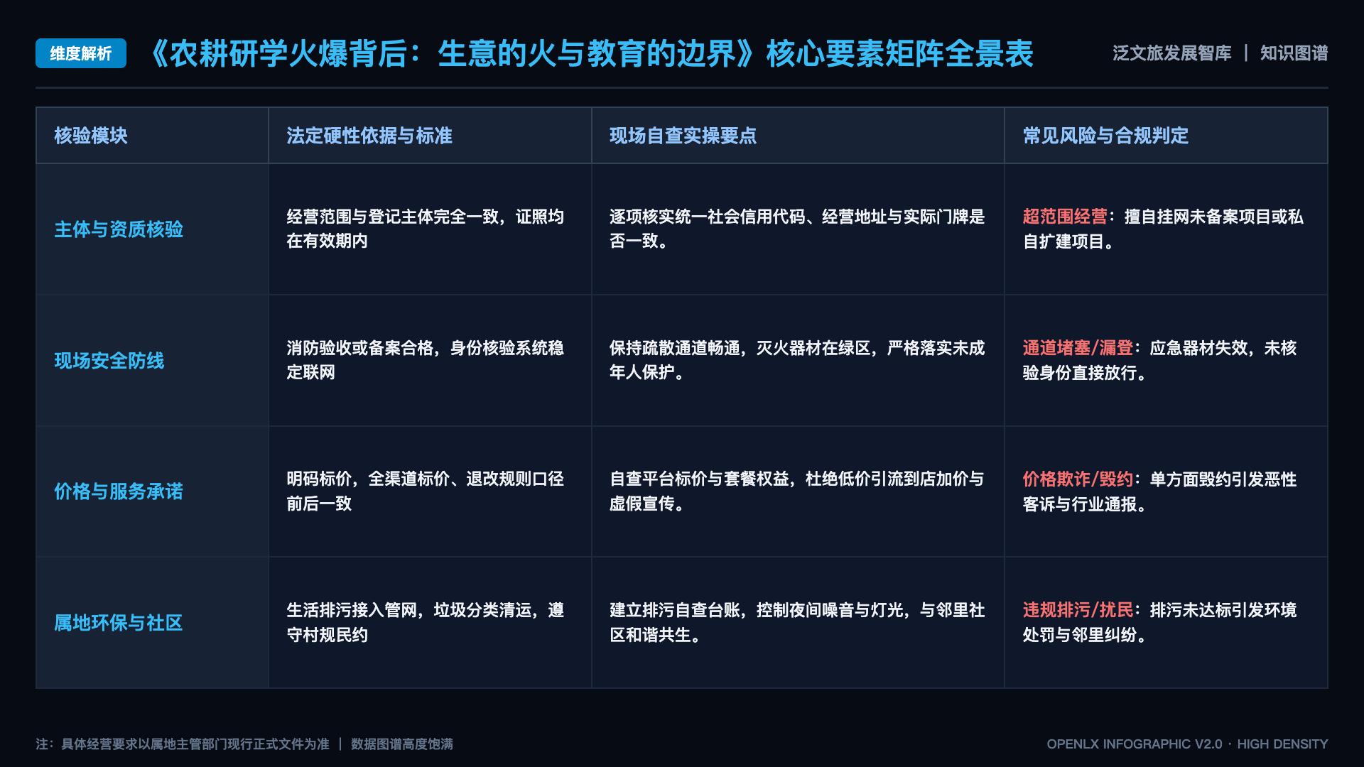农耕研学火爆背后:生意的火与教育的边界 - 核心矩阵表