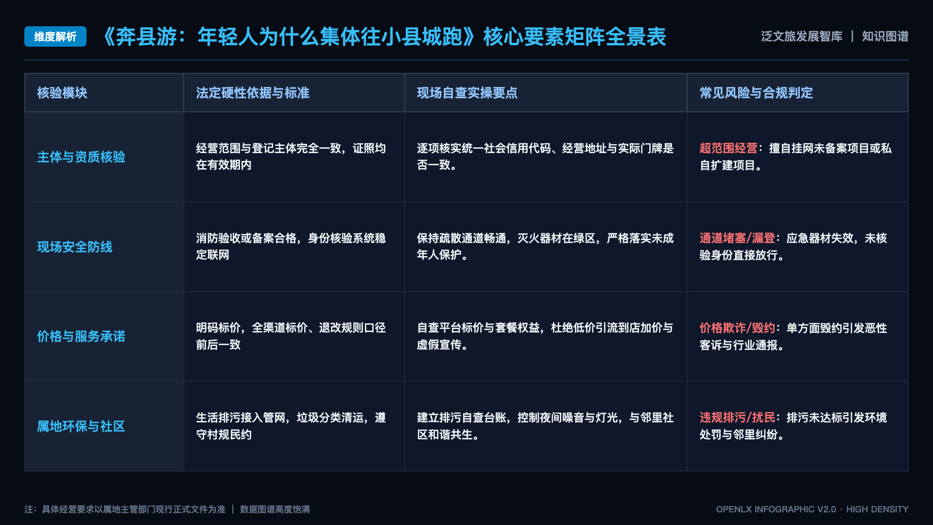 奔县游：年轻人为什么集体往小县城跑 - 核心矩阵表