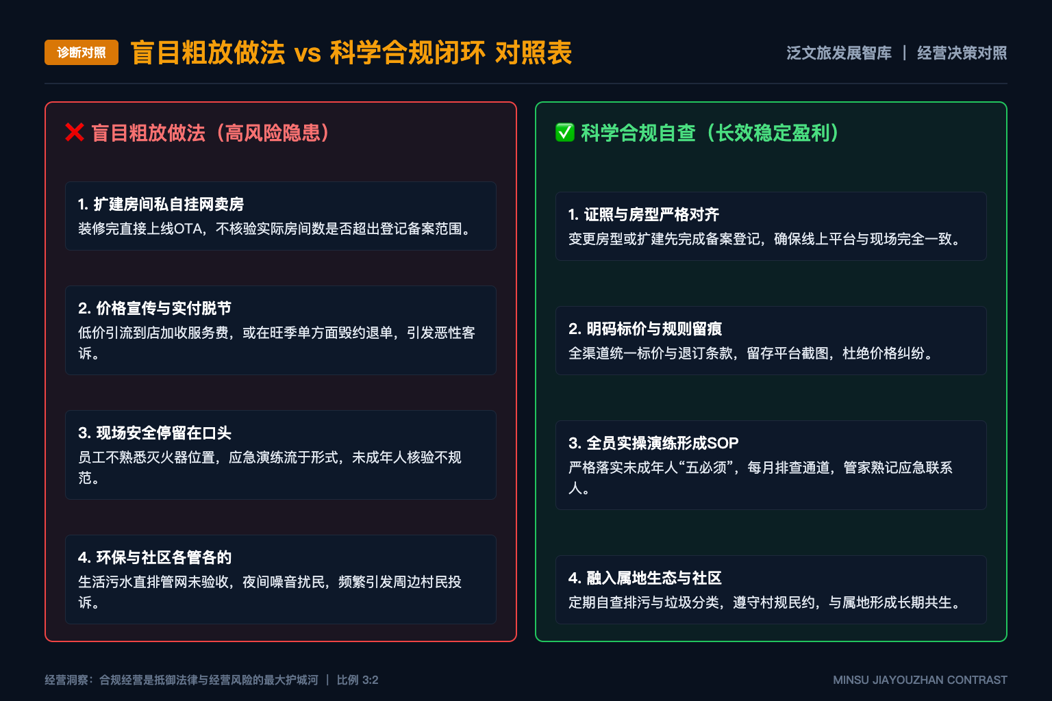 先看抖音自己亮出来的那组数 - 诊断对照表
