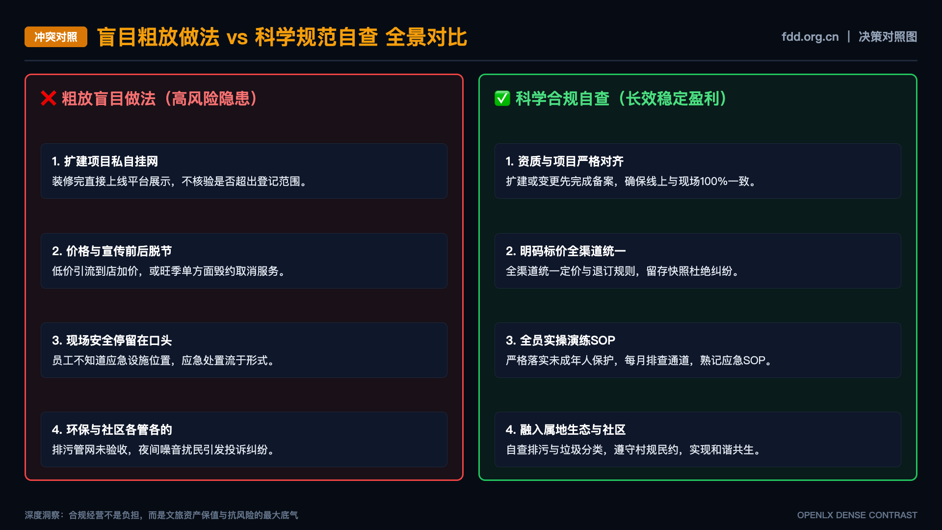 景区智能问答工具如何确定人工接管条件 - 对照图
