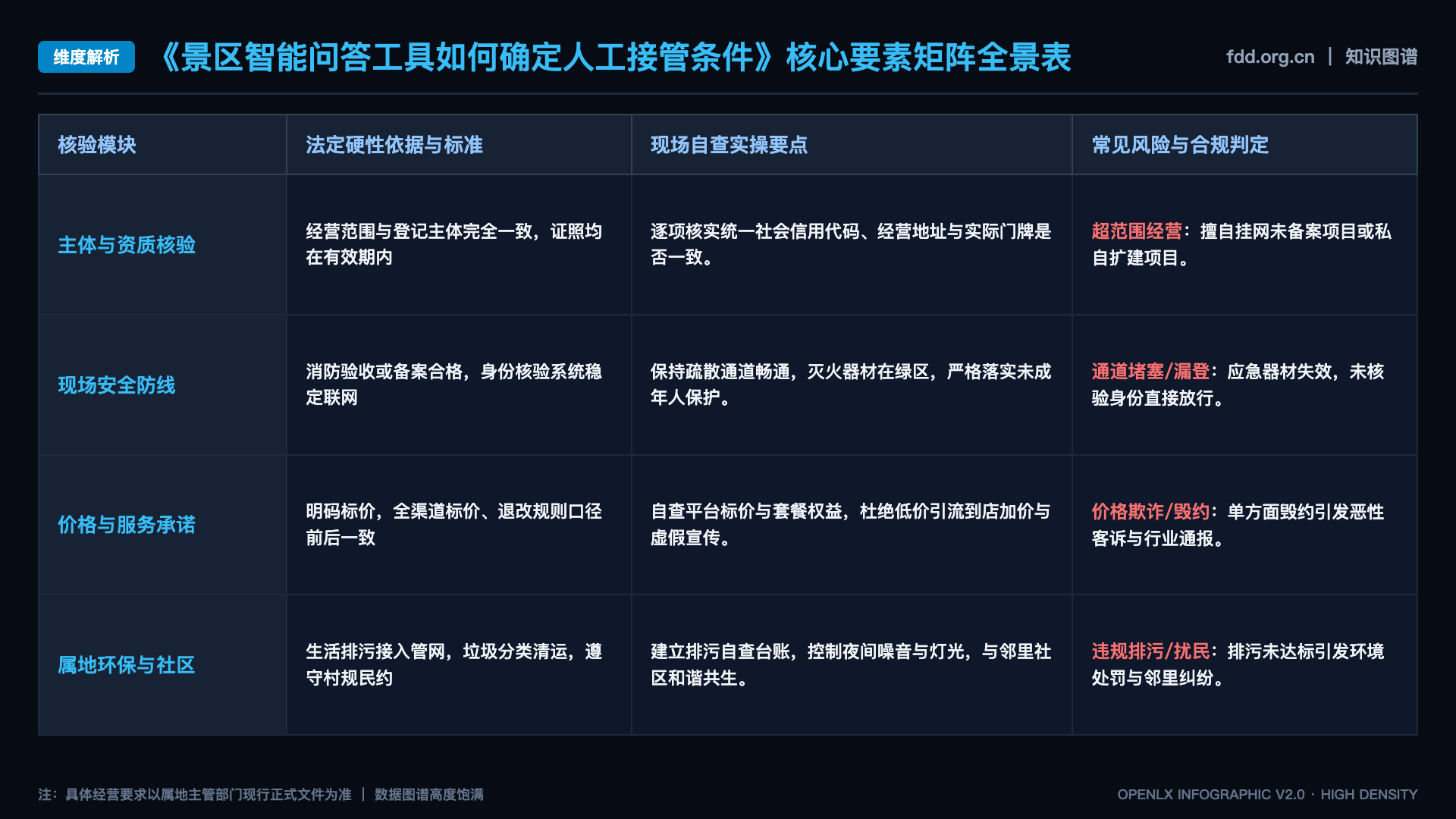 景区智能问答工具如何确定人工接管条件 - 核心矩阵表