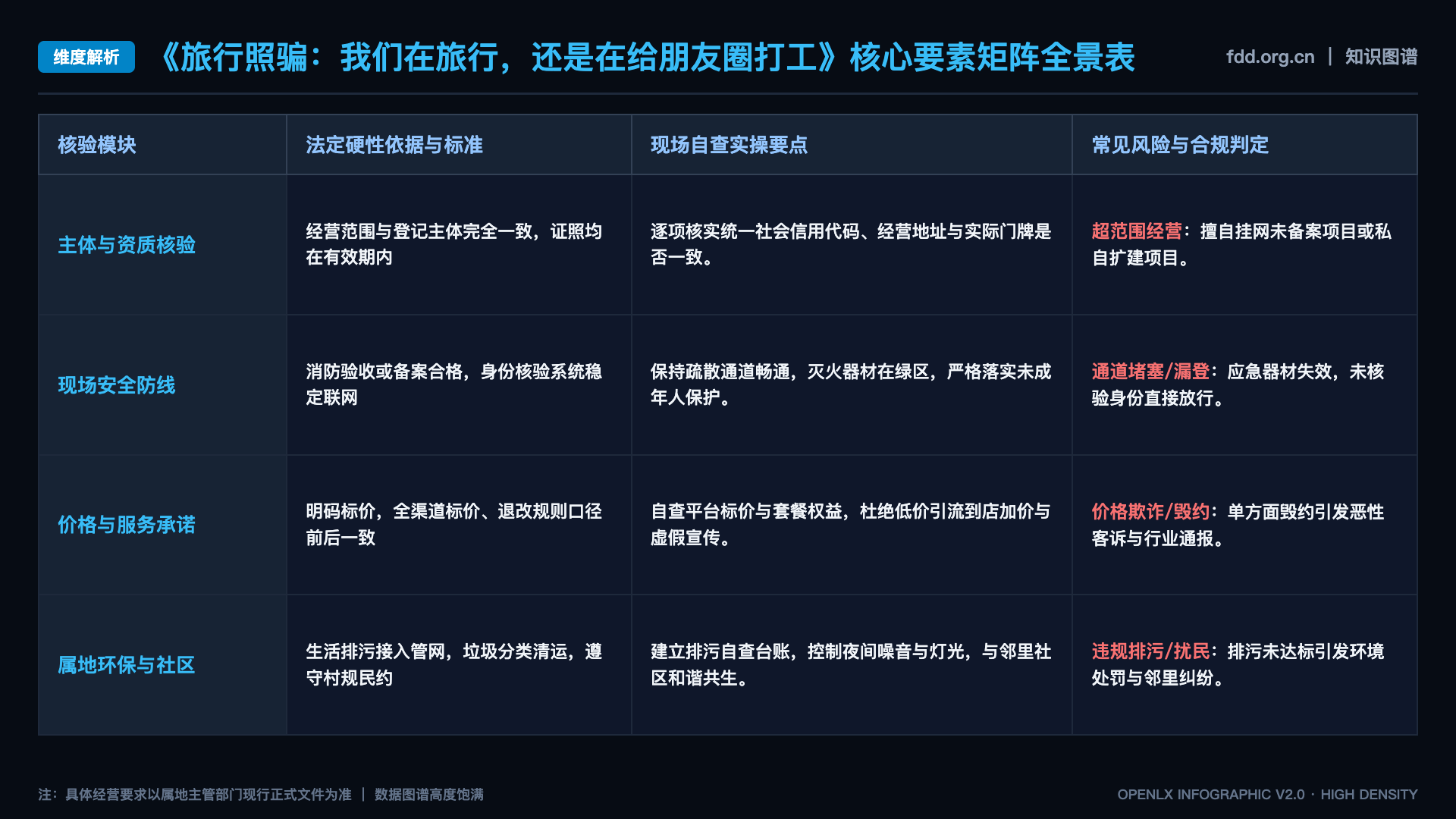 旅行照骗:我们在旅行,还是在给朋友圈打工 - 核心矩阵表