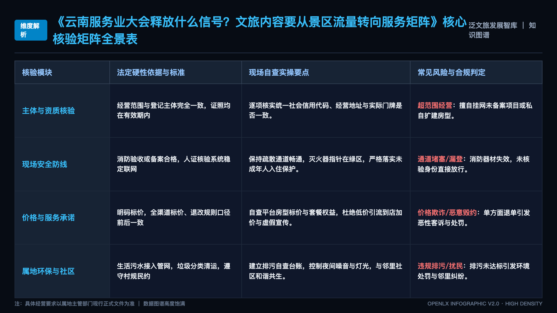 云南服务业大会释放什么信号？文旅内容要从景区流量转向服务矩阵 - 核心矩阵表
