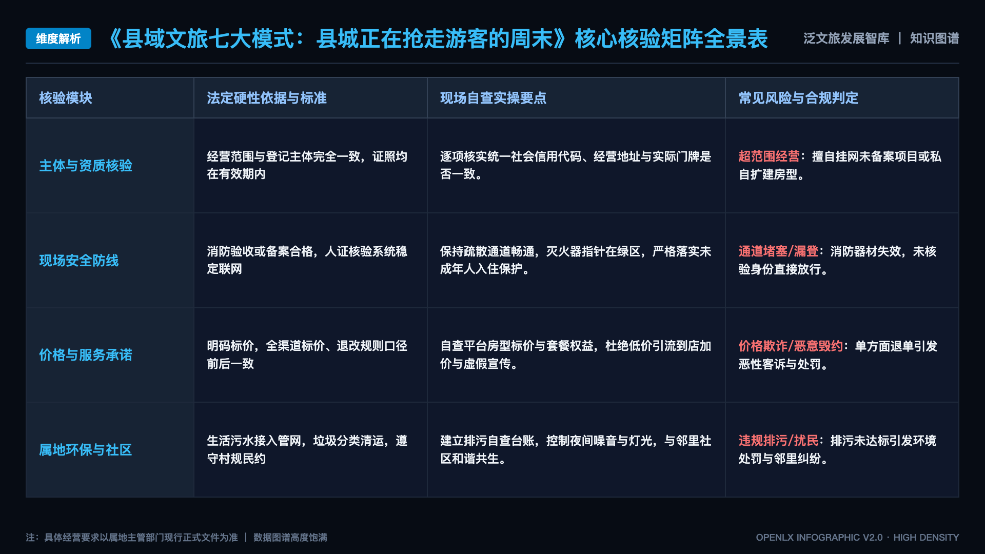 县域文旅七大模式:县城正在抢走游客的周末 - 核心矩阵表