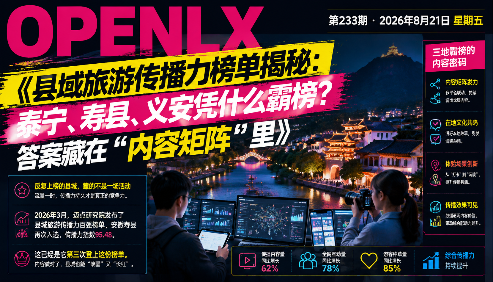 县域旅游传播力榜单揭秘：泰宁、寿县、义安凭什么霸榜？答案藏在“内容矩阵“里｜县域旅游传播力、内容矩阵